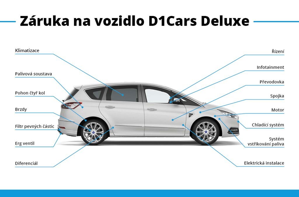 Ford Mondeo Liftback 2,0 l 110 kw