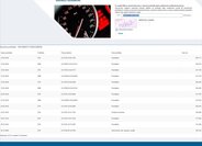 BMW Řada 3 Ostatní 2,0 l 90 kw