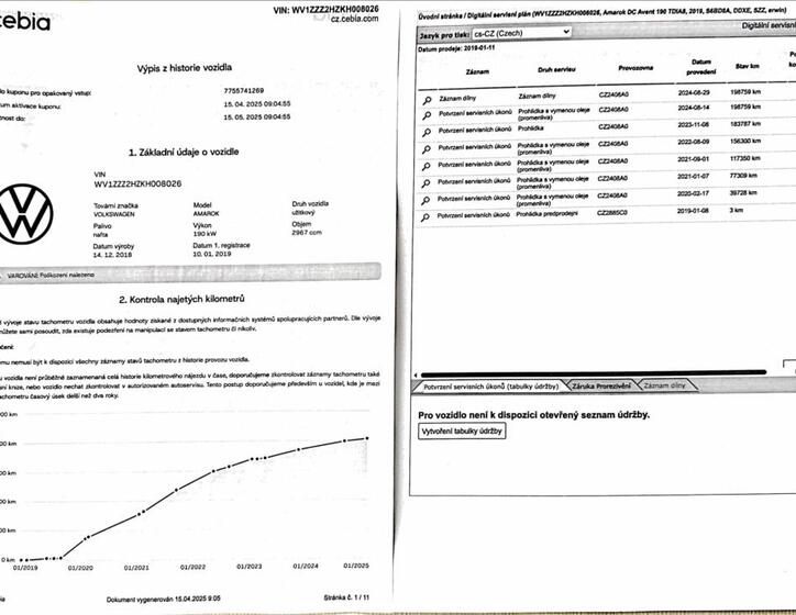 Volkswagen Amarok 50