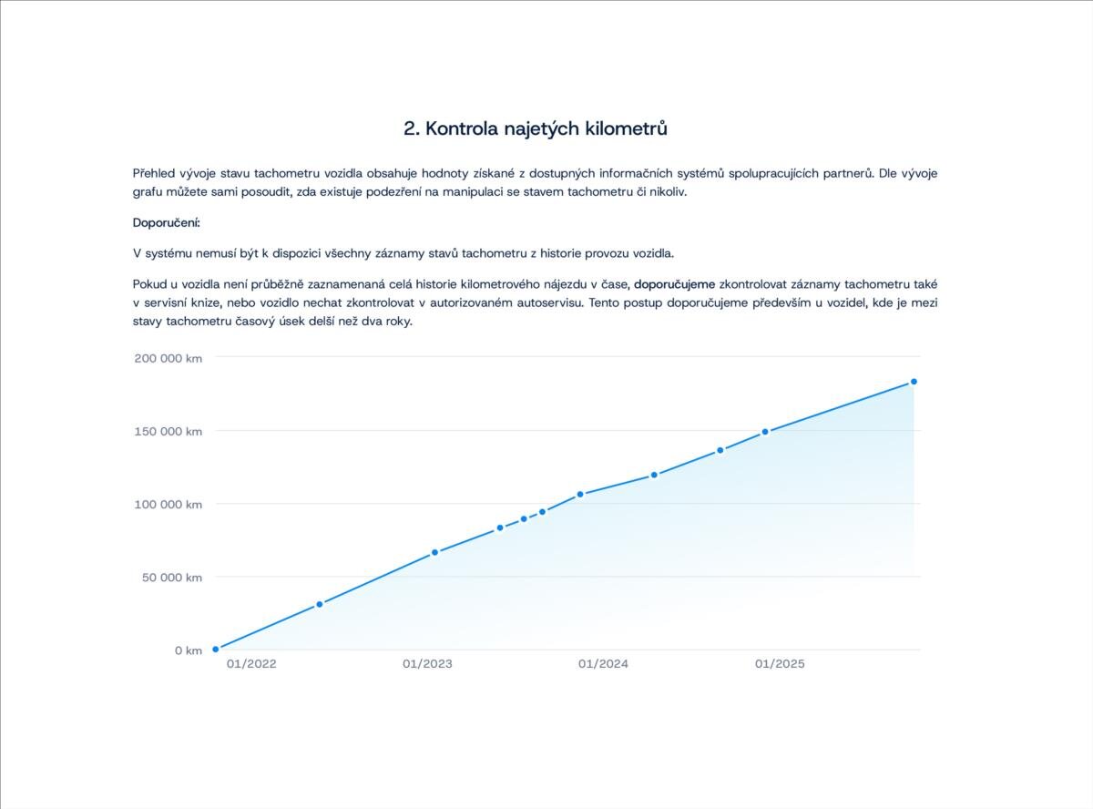 Hyundai i30 Kombi 1,6 l 85 kw