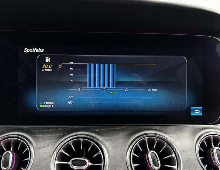 Mercedes-Benz AMG GT Kupé 3,0 l 320 kw