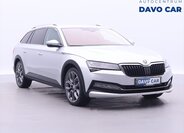 Škoda Superb Kombi 2,0 l 140 kw