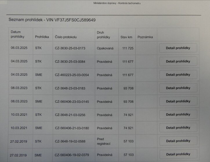 Peugeot Partner Tepee MPV 1,6 l 88 kw