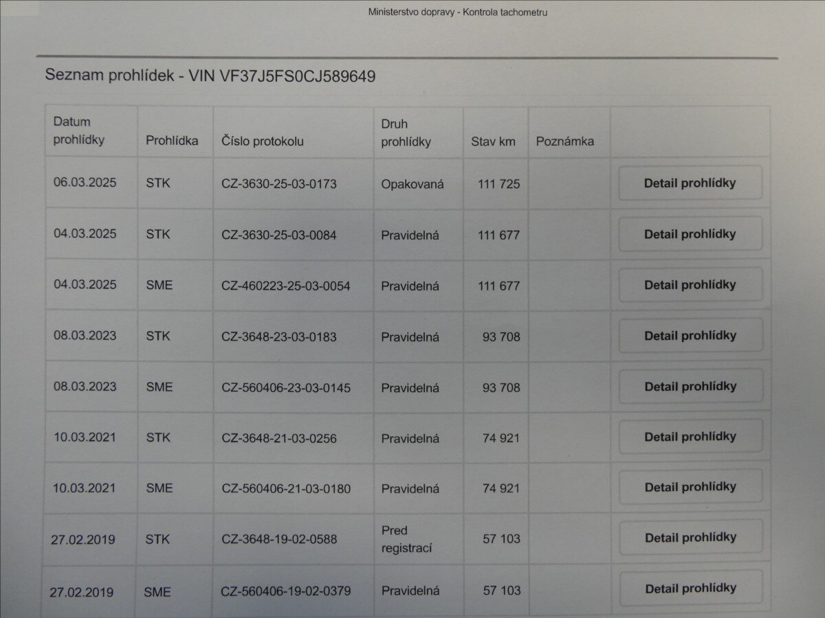 Peugeot Partner Tepee MPV 1,6 l 88 kw