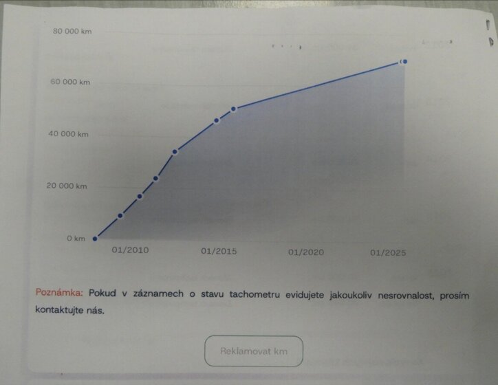 Suzuki SX4 Hatchback 1,6 l 79 kw