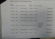 Volkswagen Caddy MPV 1,9 l 77 kw