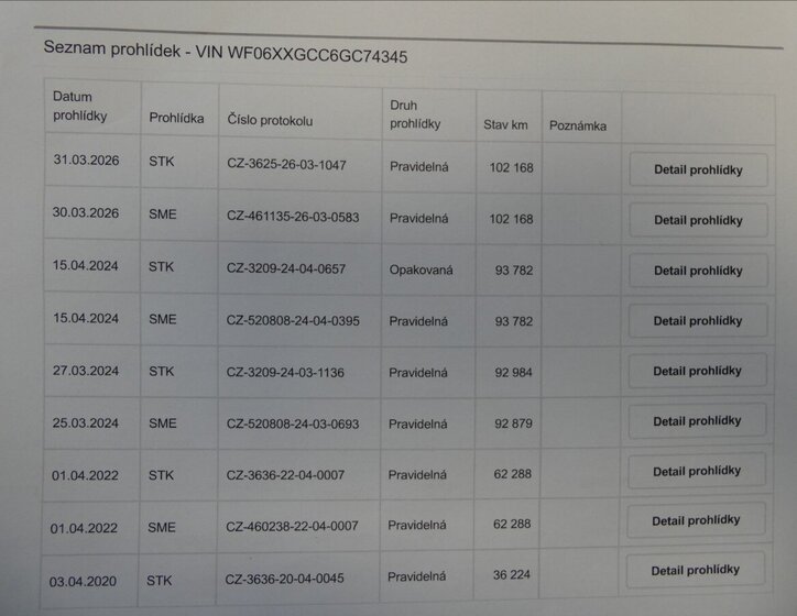 Ford Focus Kombi 1,5 l 70 kw