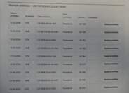 Ford Focus Kombi 1,5 l 70 kw