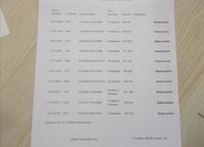 Škoda Octavia Kombi 1,6 l 77 kw