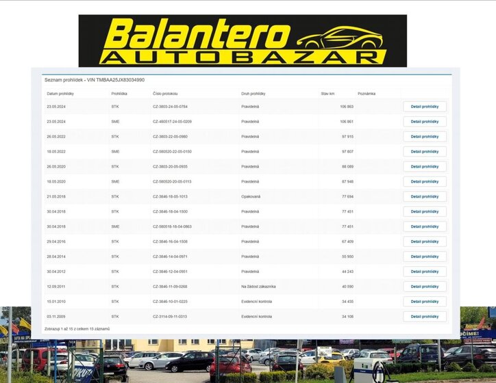 Škoda Fabia Hatchback 1,2 l 44 kw