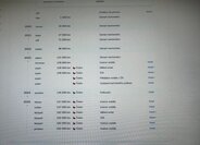 Mercedes-Benz Třídy C Kombi 2,0 l 143 kw