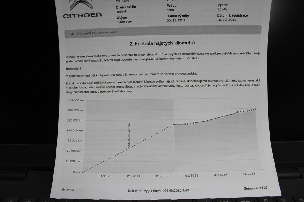 Citroën Grand C4 SpaceTourer