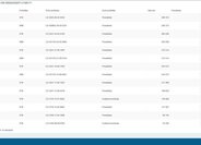 Mercedes-Benz Třídy B Kombi 2,0 l 80 kw