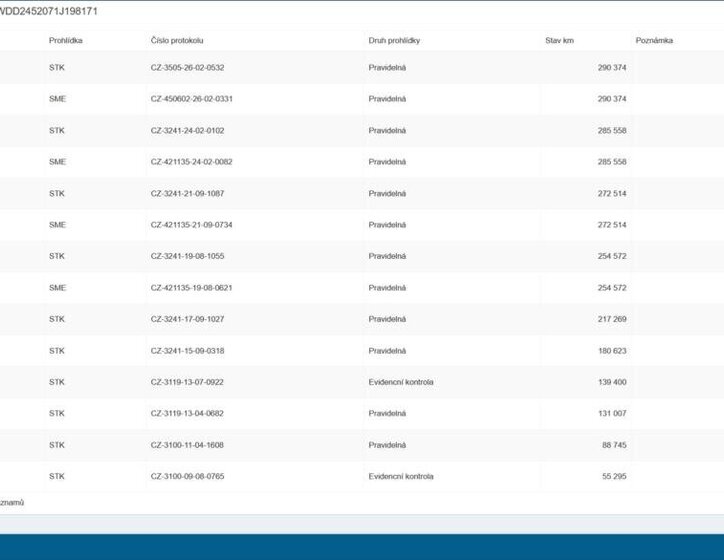 Mercedes-Benz Třídy B Kombi 2,0 l 80 kw