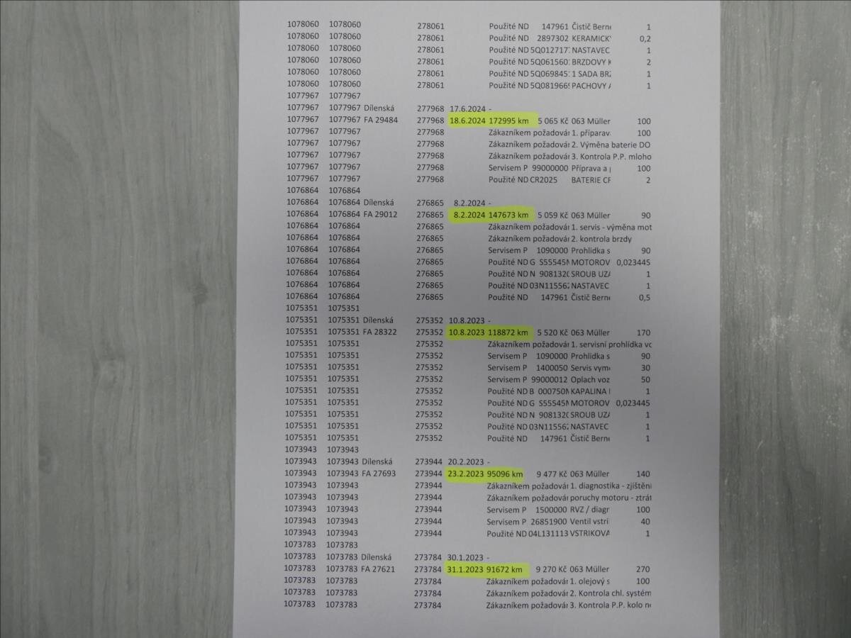 Škoda Karoq SUV / Terénní 1,6 l 85 kw