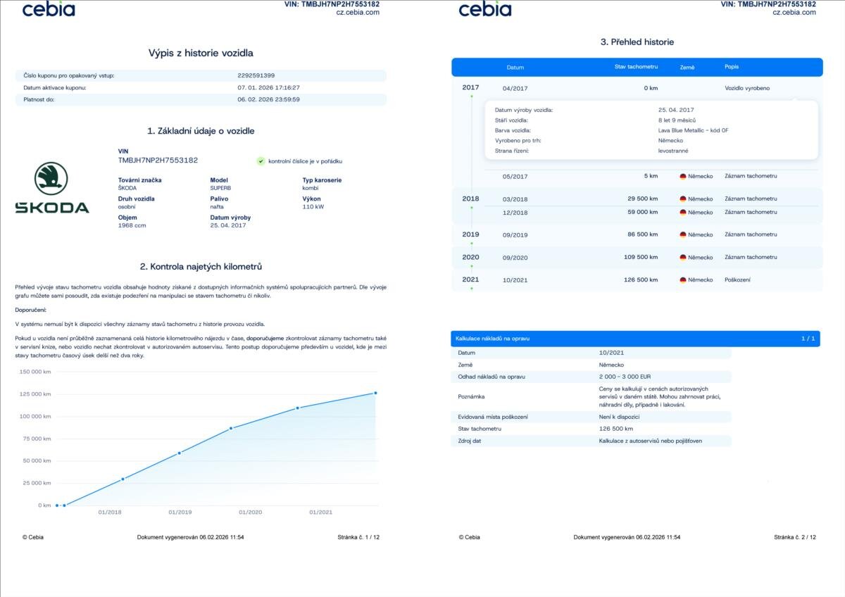 Škoda Superb Kombi 2,0 l 110 kw