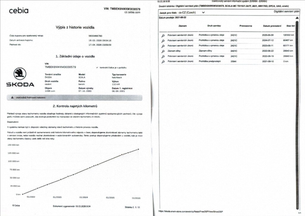 Škoda Scala Hatchback 1,5 l 110 kw