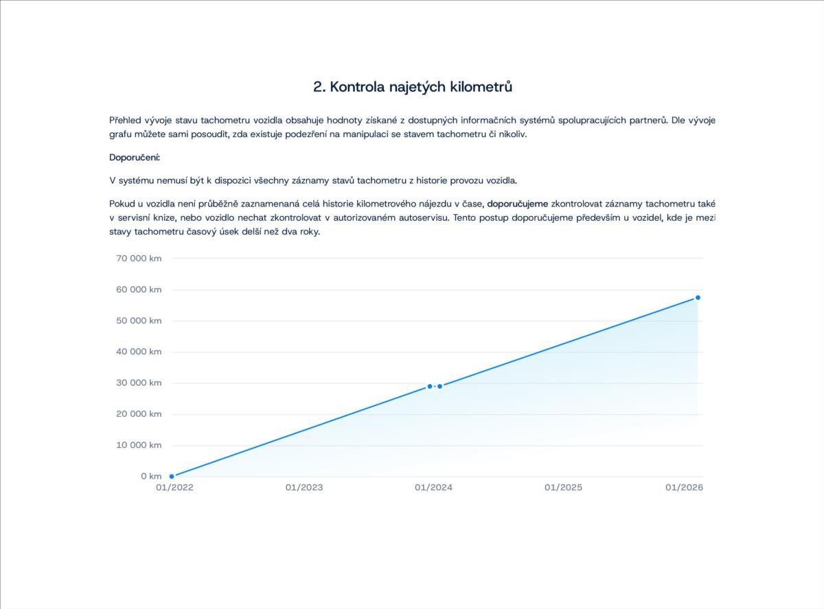 Škoda Superb Kombi 1,5 l 110 kw
