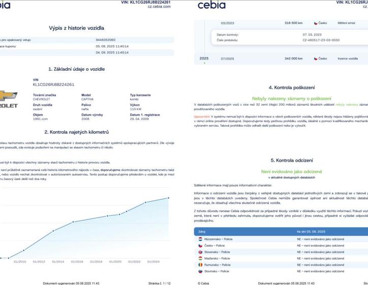 Chevrolet Captiva 38