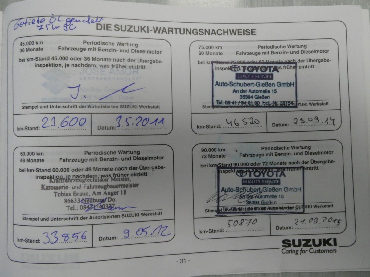 Suzuki SX4 Hatchback 1,6 l 79 kw