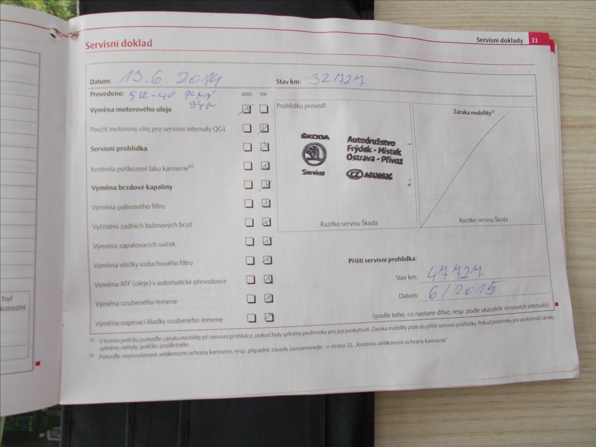 Škoda Fabia Hatchback 1,2 l 63 kw