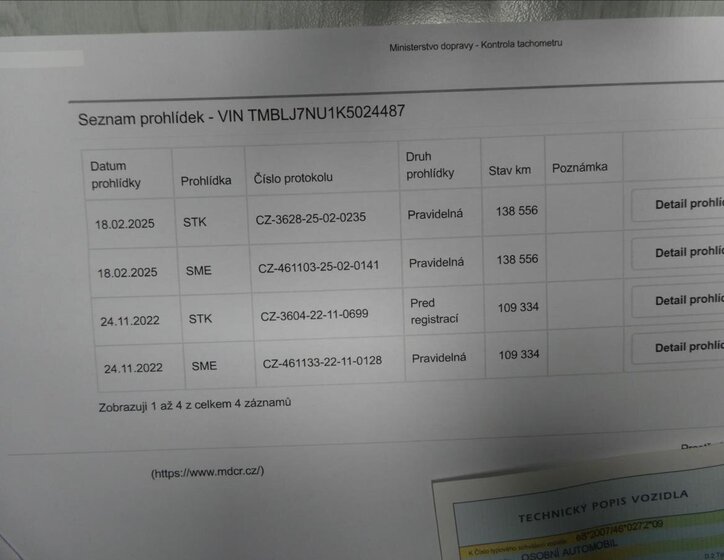 Škoda Karoq SUV 2,0 l 110 kw