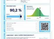 Volvo V60 Kombi 2,0 l 251 kw