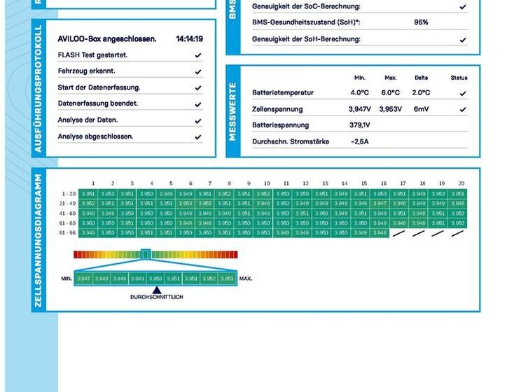 Mazda MX-30 SUV 0,0 107 kw