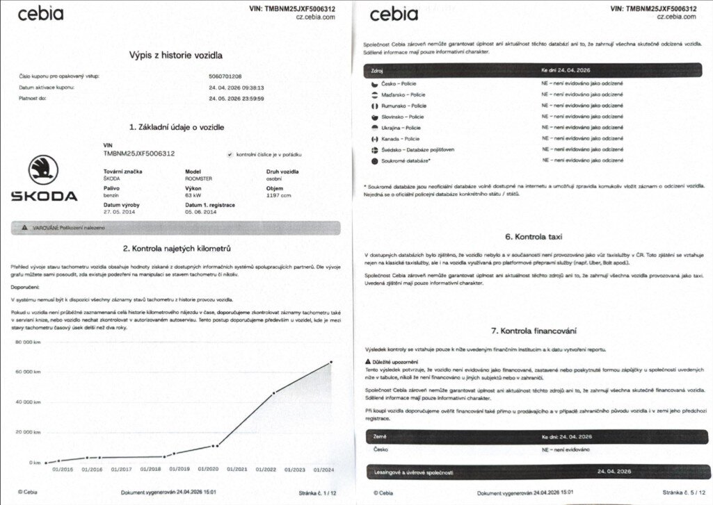 Škoda Roomster Kombi 1,2 l 63 kw