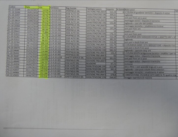Audi Q5 SUV / Terénní 2,0 l 120 kw