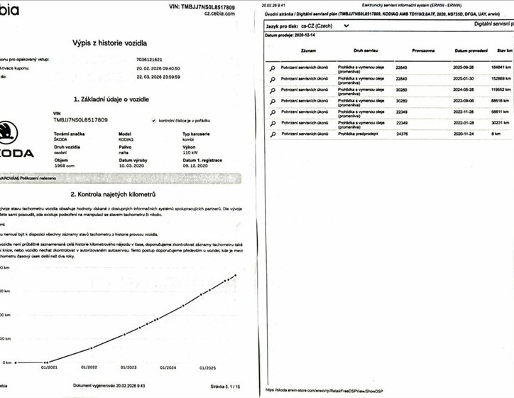 Škoda Kodiaq Kombi 2,0 l 110 kw