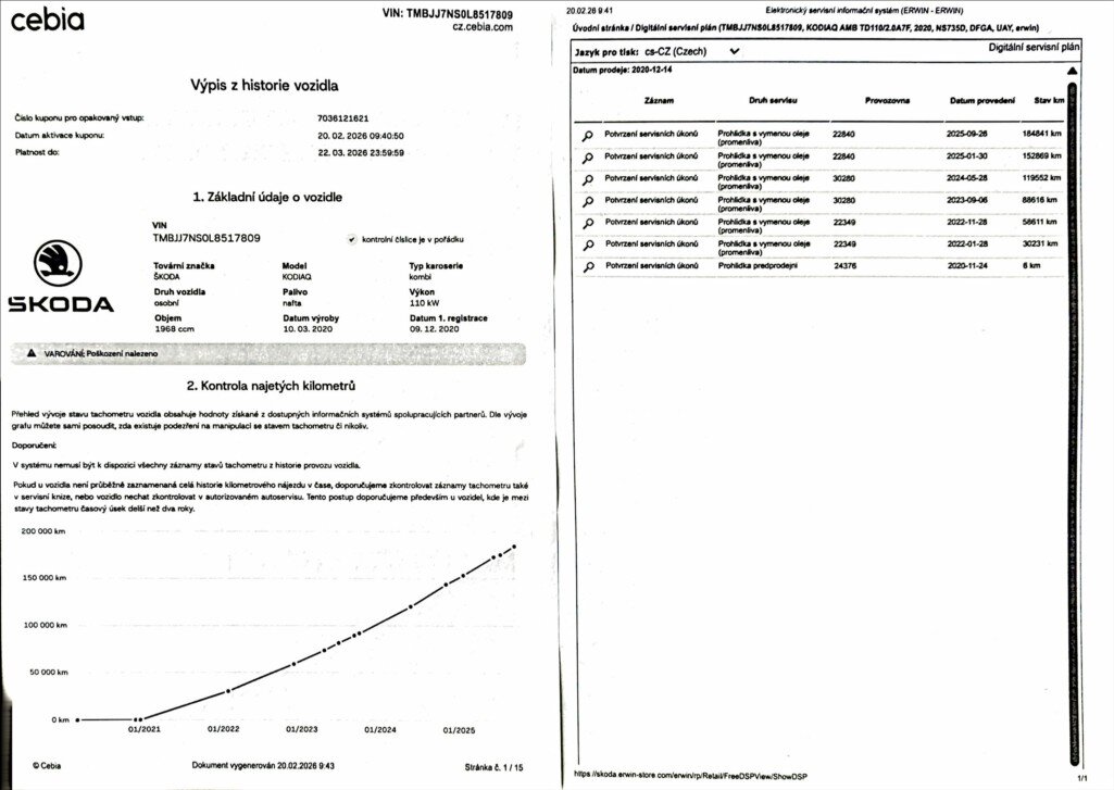 Škoda Kodiaq Kombi 2,0 l 110 kw
