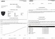 Peugeot 2008 SUV / Terénní 1,2 l 96 kw