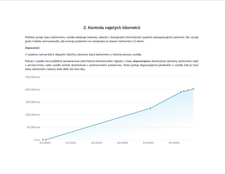 Volkswagen Crafter Skříň 2,0 l 103 kw