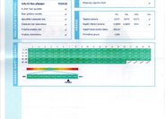 Škoda Superb Kombi 1,4 l 115 kw