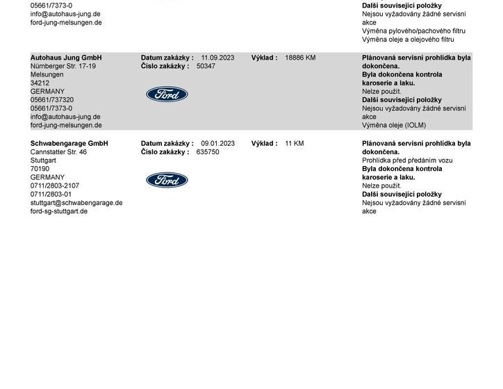 Ford Kuga SUV / Terénní 2,5 l 140 kw