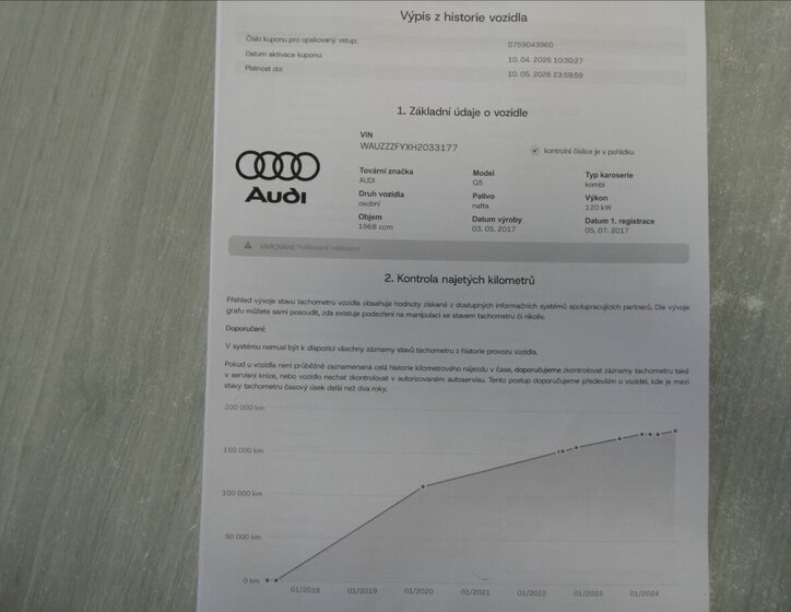 Audi Q5 SUV / Terénní 2,0 l 120 kw