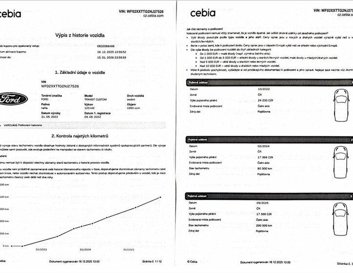 Ford Transit Custom 50