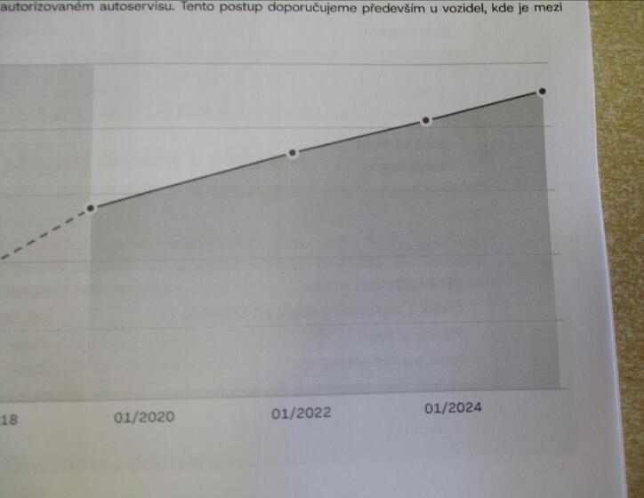 Mercedes-Benz Třídy B 37