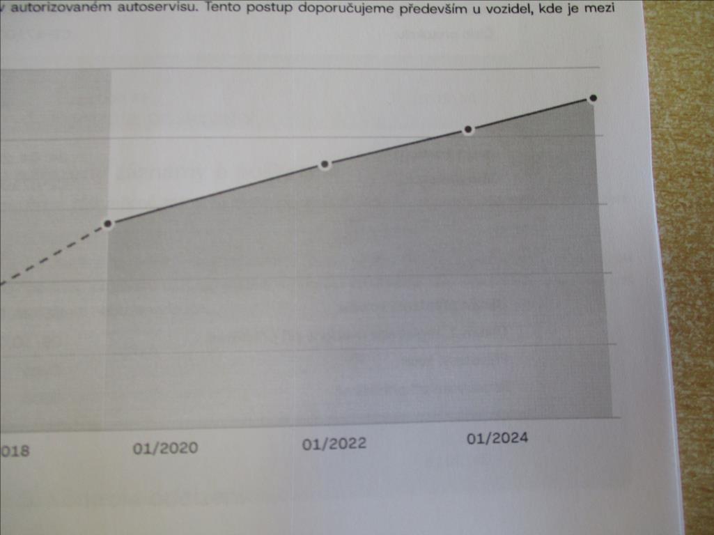 Mercedes-Benz Třídy B