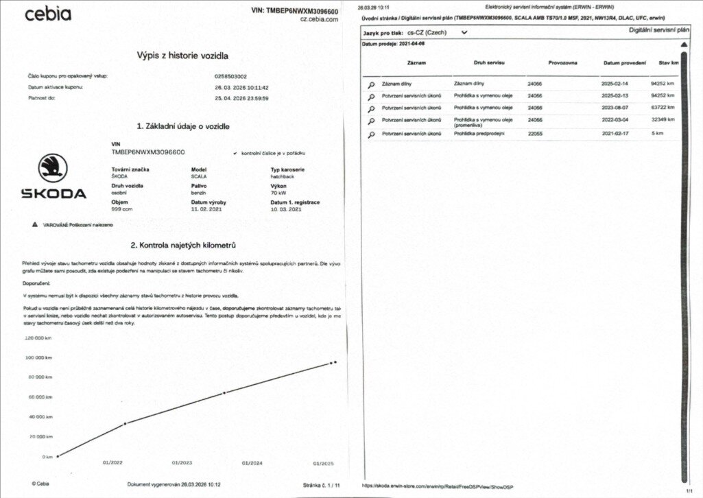 Škoda Scala Hatchback 999,0 70 kw