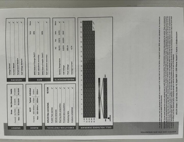Hyundai Kona SUV / Terénní 0,0 150 kw