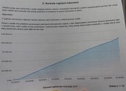 Renault Mégane Kombi 1,2 l 97 kw