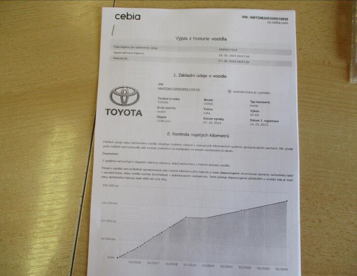 Toyota Verso Kombi 1,6 l 82 kw