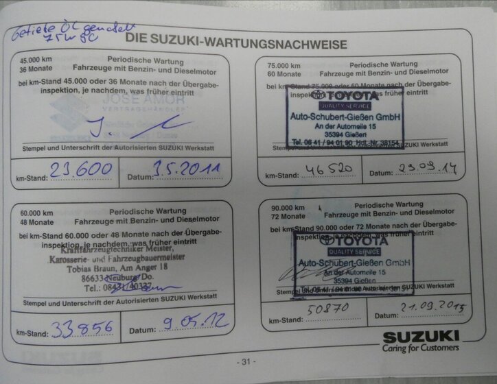 Suzuki SX4 Hatchback 1,6 l 79 kw