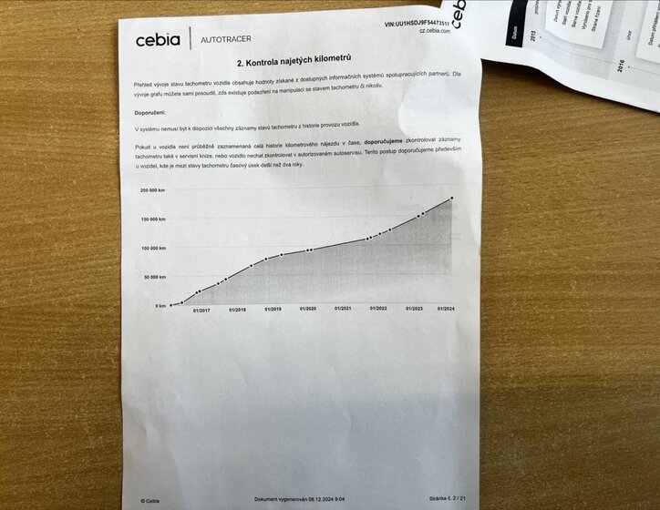 Dacia Duster SUV 1,5 l 80 kw