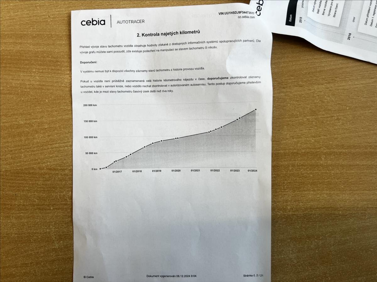 Dacia Duster SUV 1,5 l 80 kw