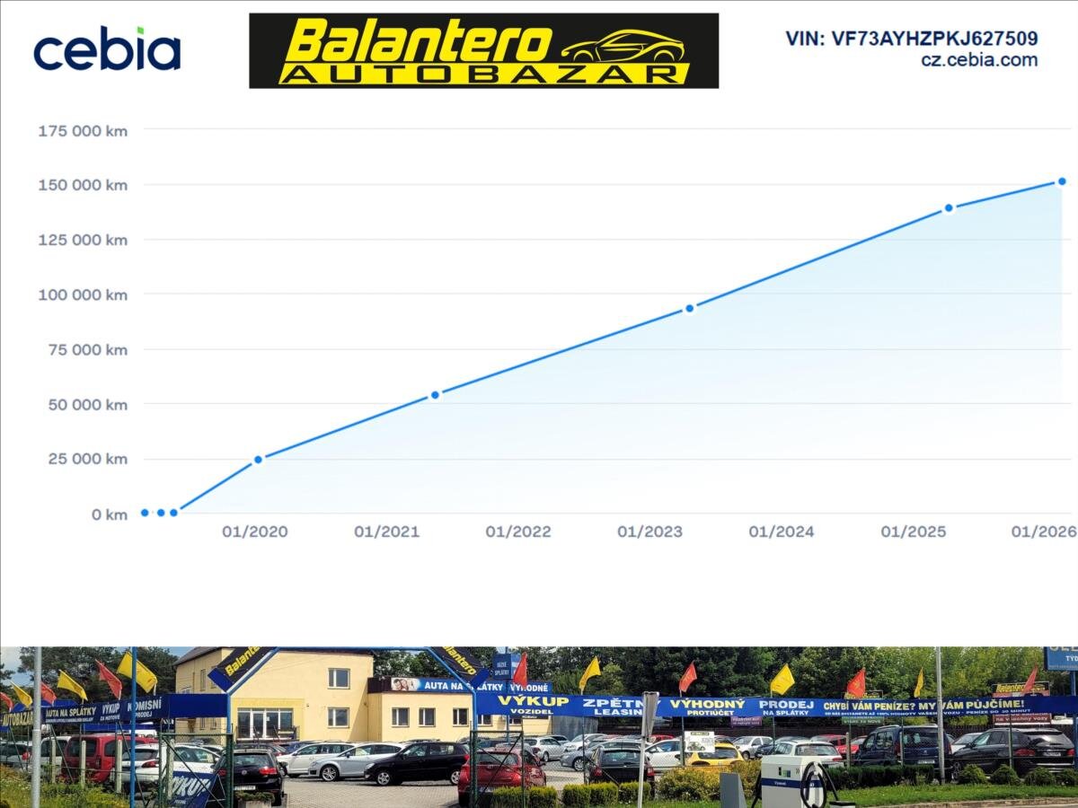 Citroën Grand C4 Picasso MPV 1,5 l 96 kw