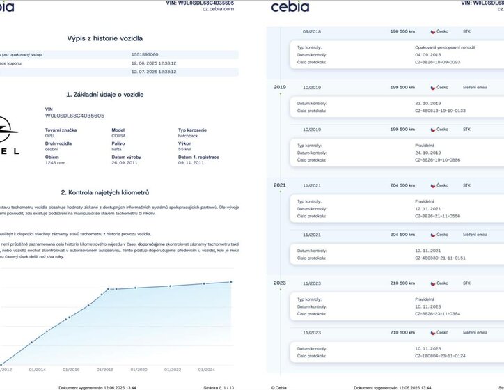 Opel Corsa Hatchback 1,2 l 55 kw
