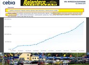 Volkswagen Golf Kombi 1,6 l 81 kw